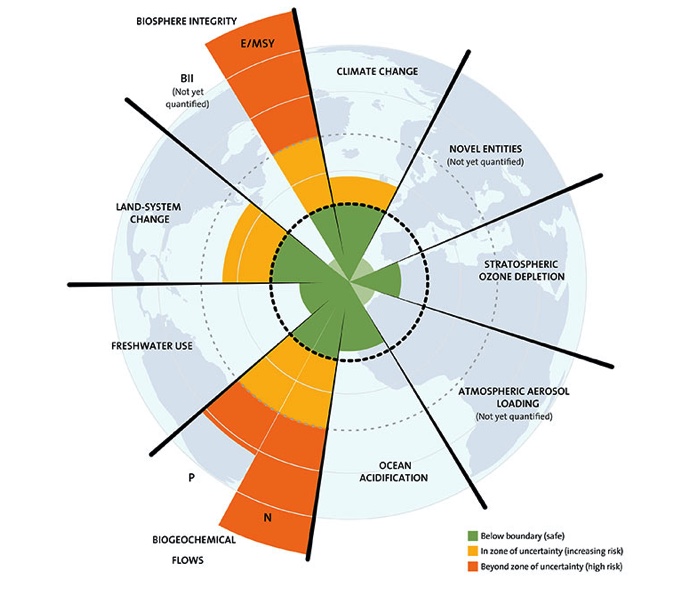 Food systems are responsible for a third of global anthropogenic GHG  emissions