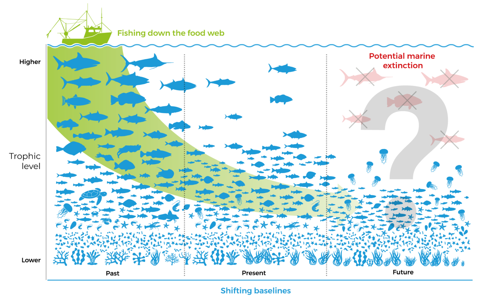 oceans-archives-food-planet-prize